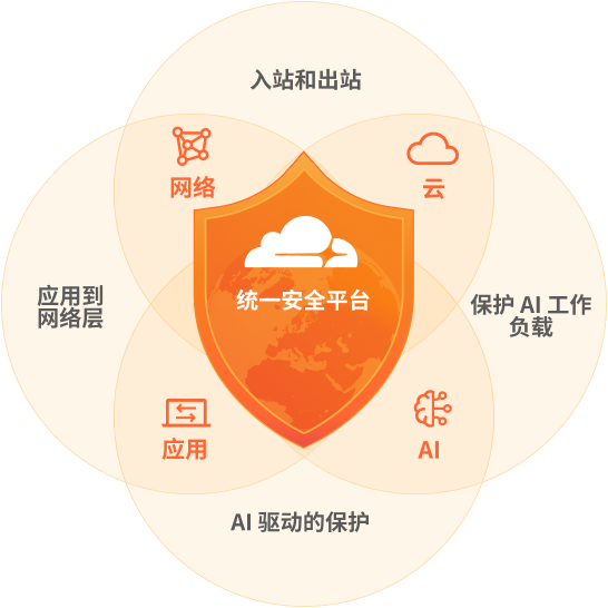 包网防护实用经验 干货满满