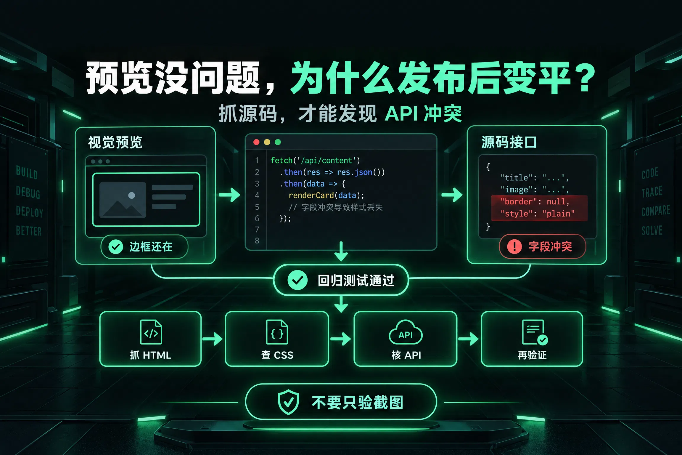 表格边框消失、列表变平？发布后别只看预览，用源码抓出 API 冲突